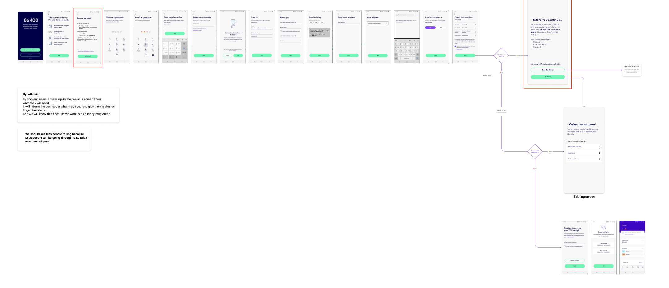 Existing ubank onboarding flow mapped across screens, decisions and customer states before the Fincrime redesign