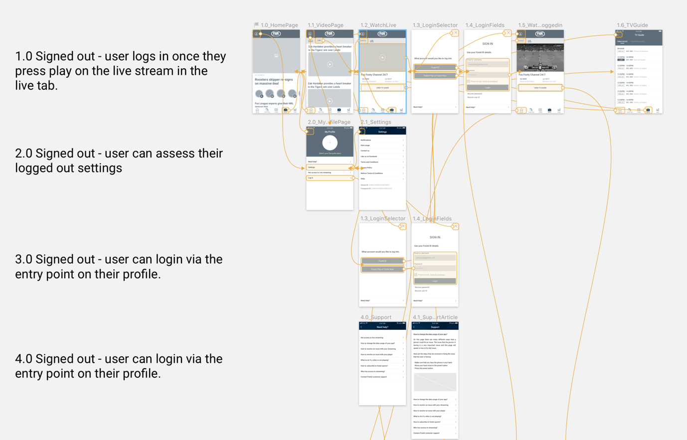 Live streaming journeys for signed-in and signed-out sports app users