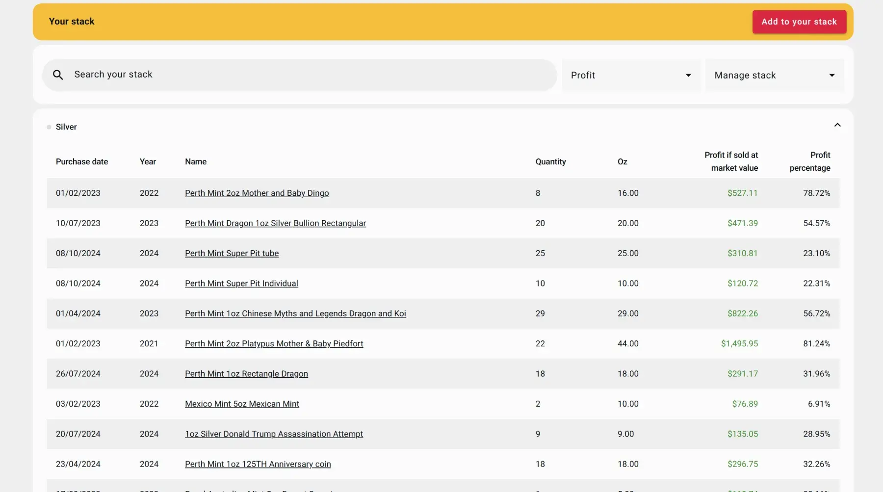 Stack view showing silver items with purchase dates, quantities, ounces, and profit percentages