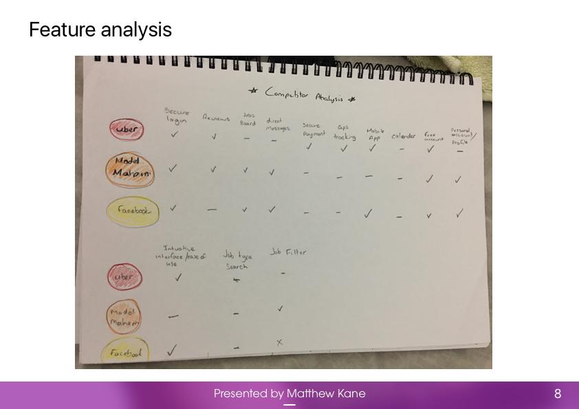 Notebook comparing features in existing services during the Kaos exploration