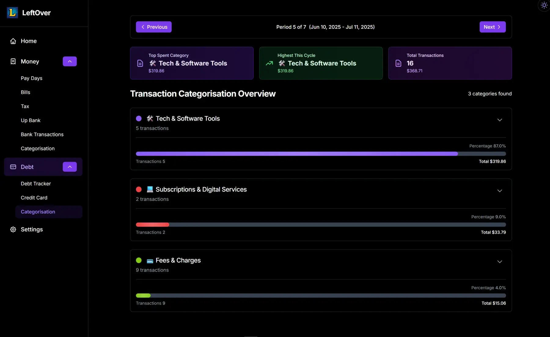 Transaction categorisation showing spending breakdown by category with progress bars