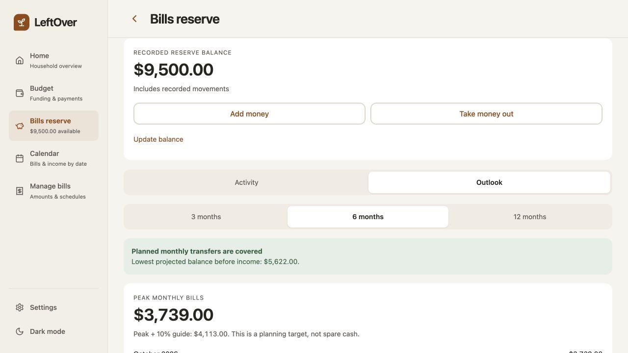 LeftOver bills reserve outlook with recorded balance and forecast horizon, using fictional sample data