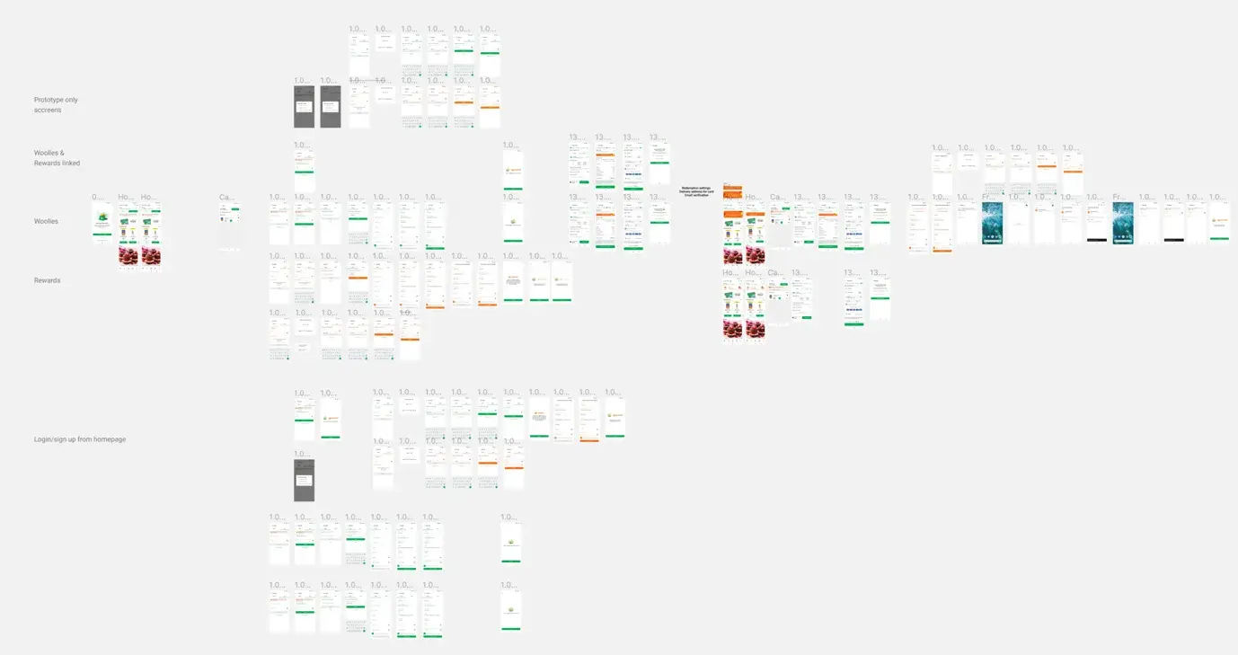 The full set of high-fidelity prototype screens for the combined Woolworths and Rewards experience, organised by journey