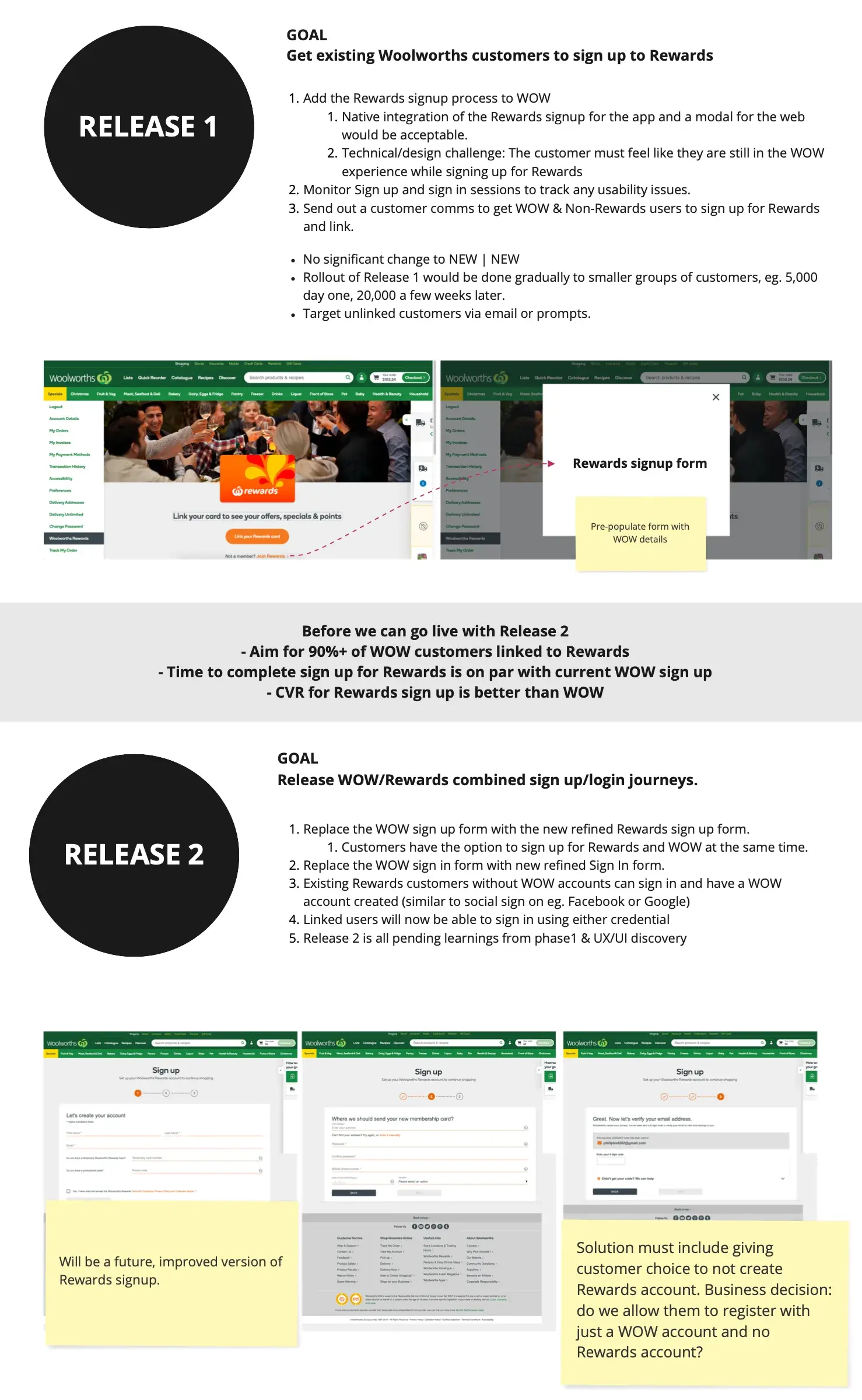 A plan splitting the work into Release 1 and Release 2, each with goals and go-live criteria, alongside real Woolworths sign-up screens