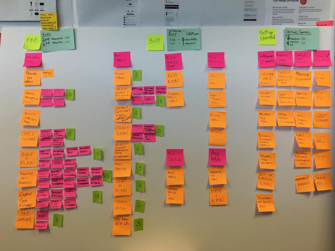 Workshop wall used to prioritise Vodafone NBN work