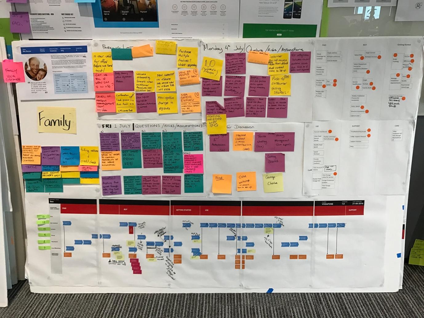 Service mapping wall showing the Vodafone NBN customer journey