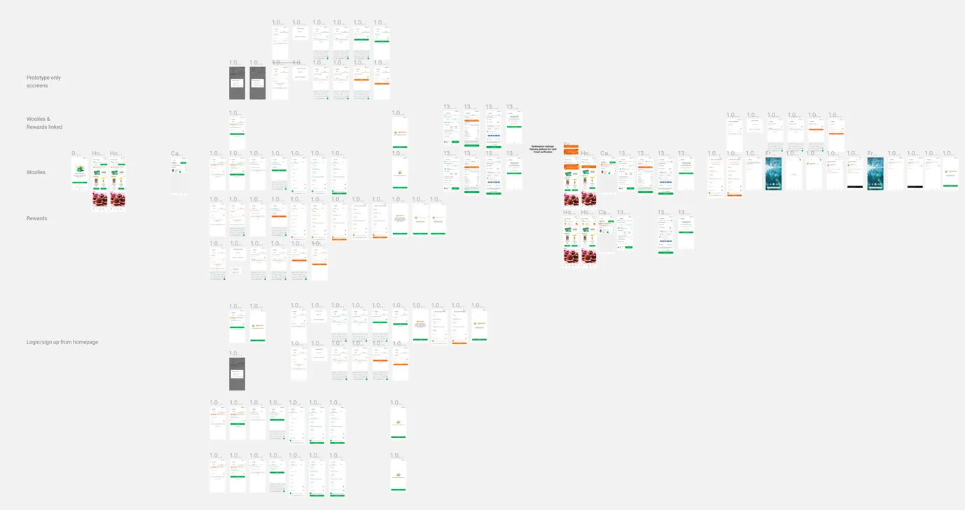 The full set of high-fidelity prototype screens for the combined Woolworths and Rewards experience, organised by journey